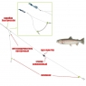 Оснастка SMARTBAITS Форелевая Зимняя