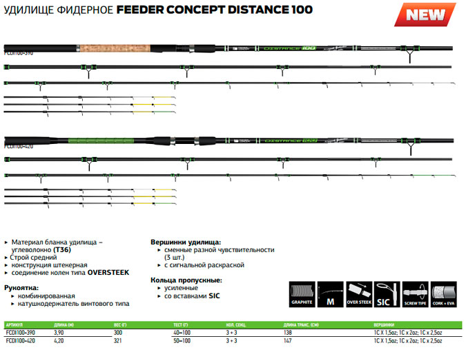 feeder-concept-distance